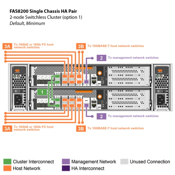 NetApp FAS8200 (FAS8200A) - Imagen 2