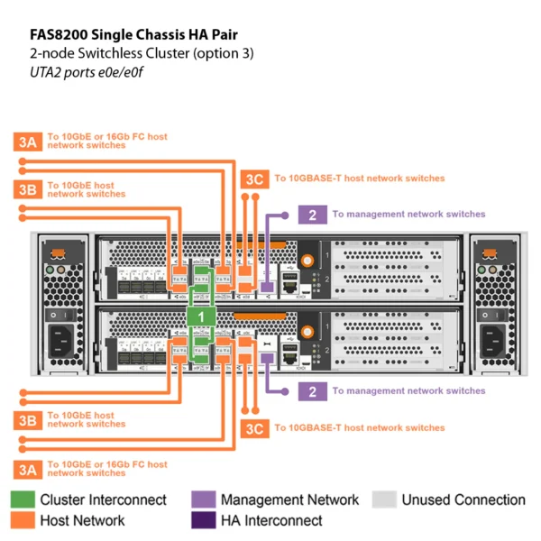 NetApp FAS8200 (FAS8200A) - Imagen 4