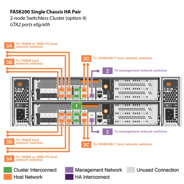 NetApp FAS8200 (FAS8200A) - Imagen 5