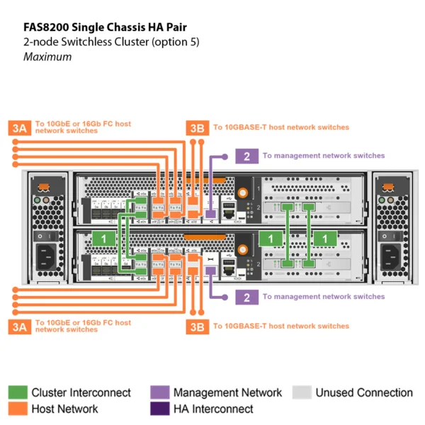 NetApp FAS8200 (FAS8200A) - Imagen 6