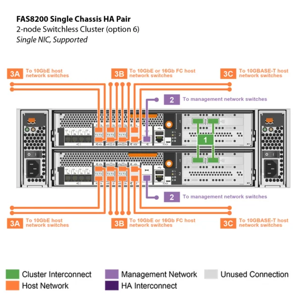 NetApp FAS8200 (FAS8200A) - Imagen 7