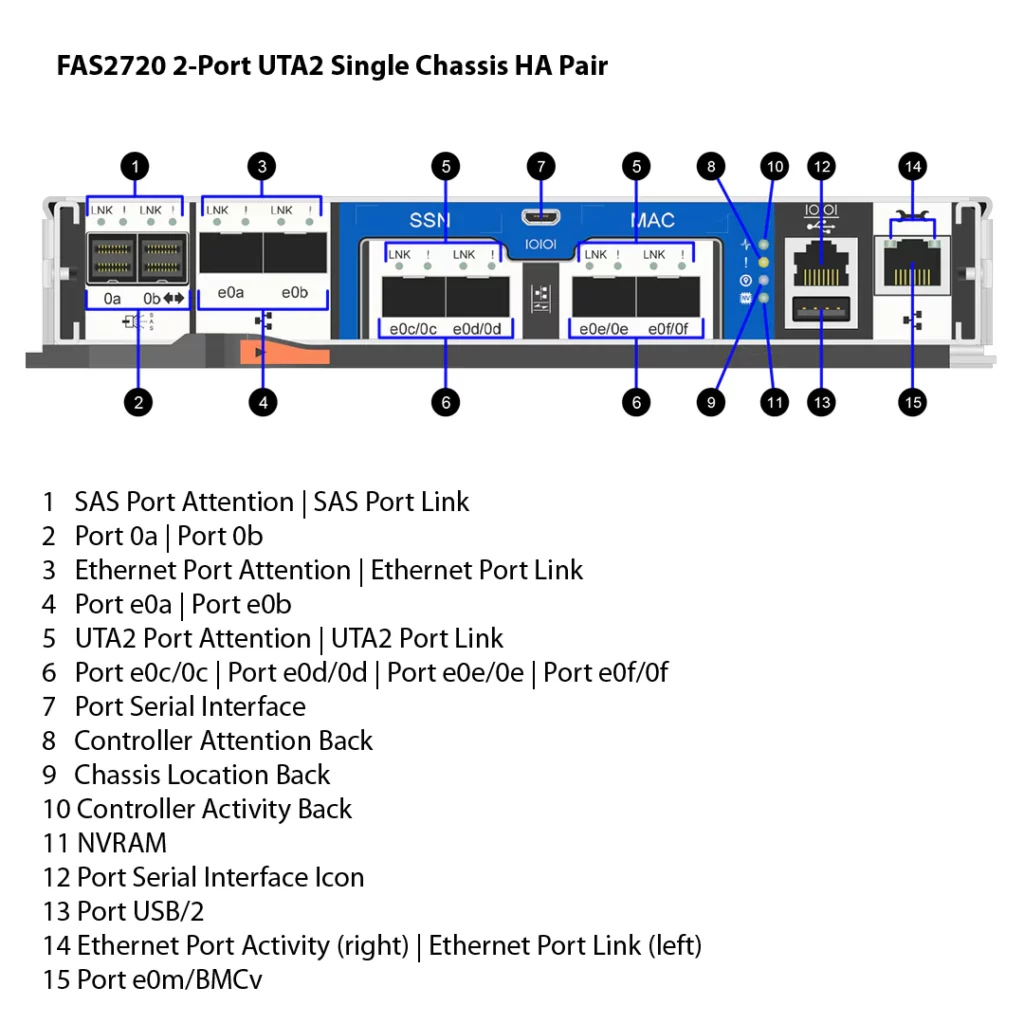 NetApp FAS2720 3 Almacenamiento FAS2720 de NetApp