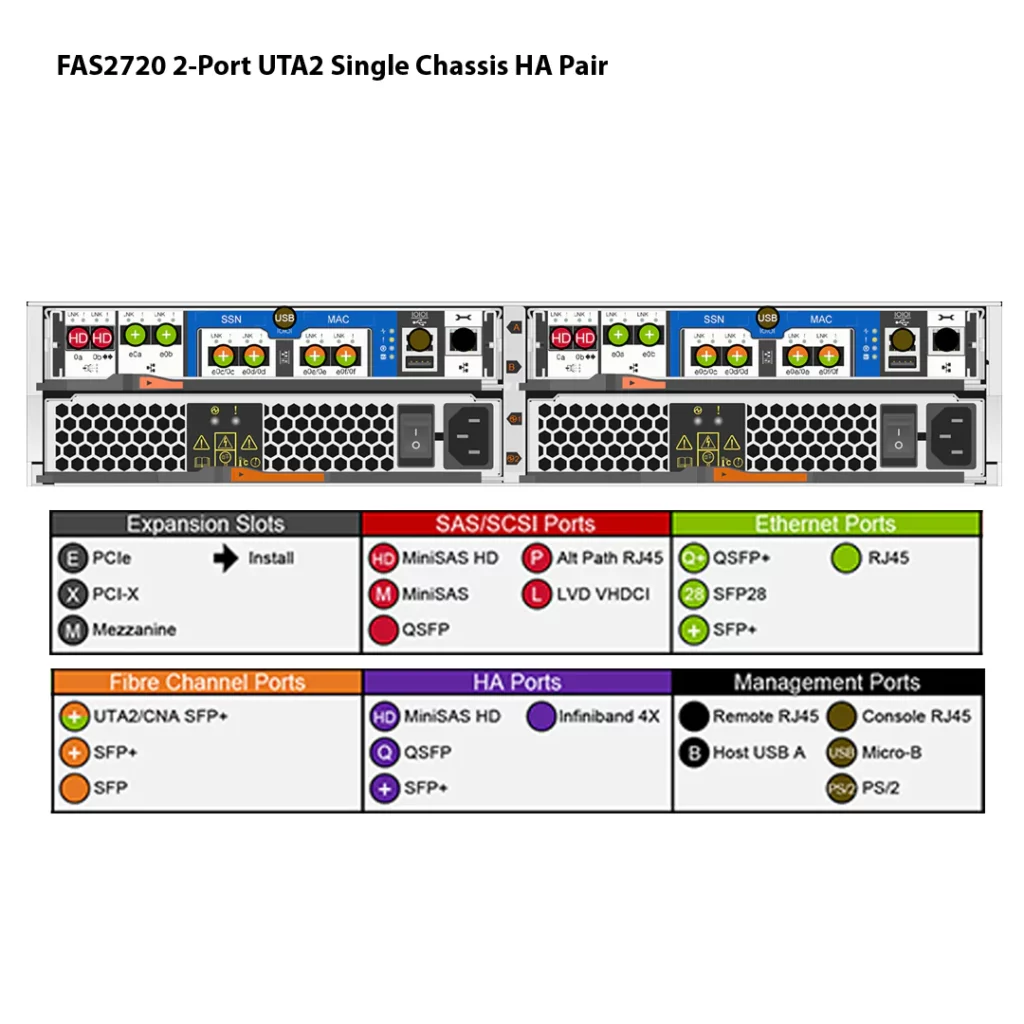 NetApp FAS2720 2 Almacenamiento FAS2720 de NetApp