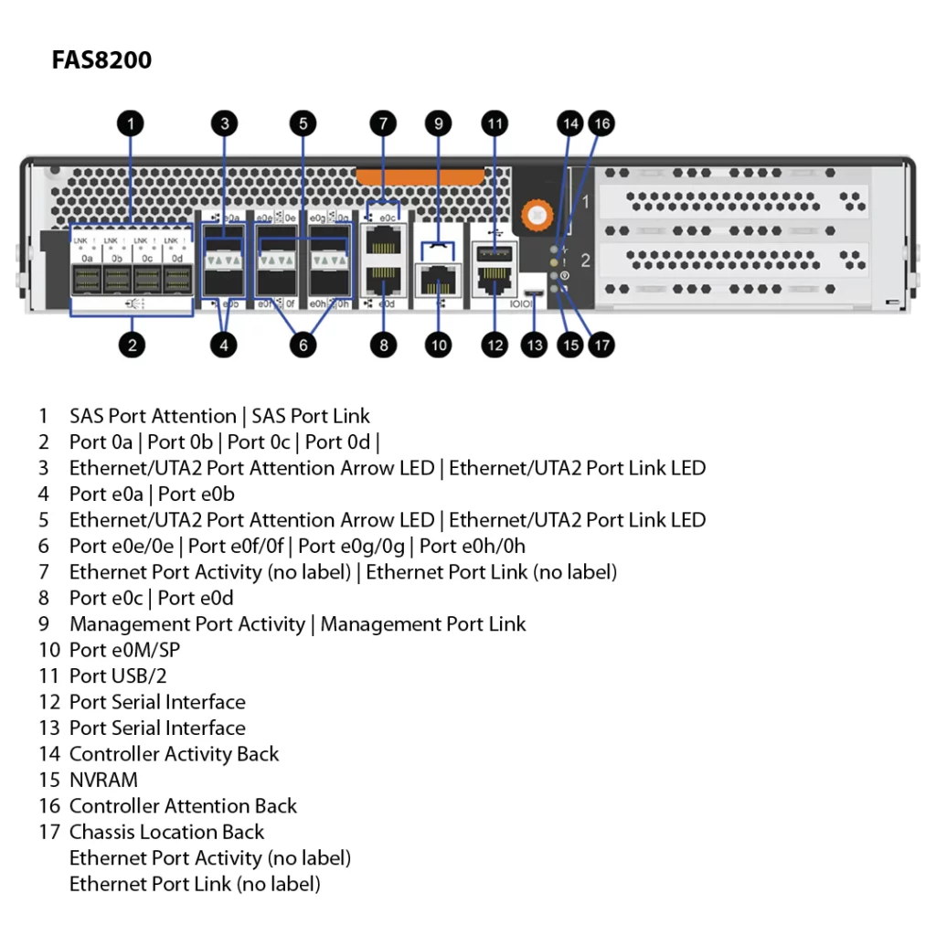 NetApp FAS8200 (FAS8200A) 17 Almacenamiento FAS8200 de NetApp