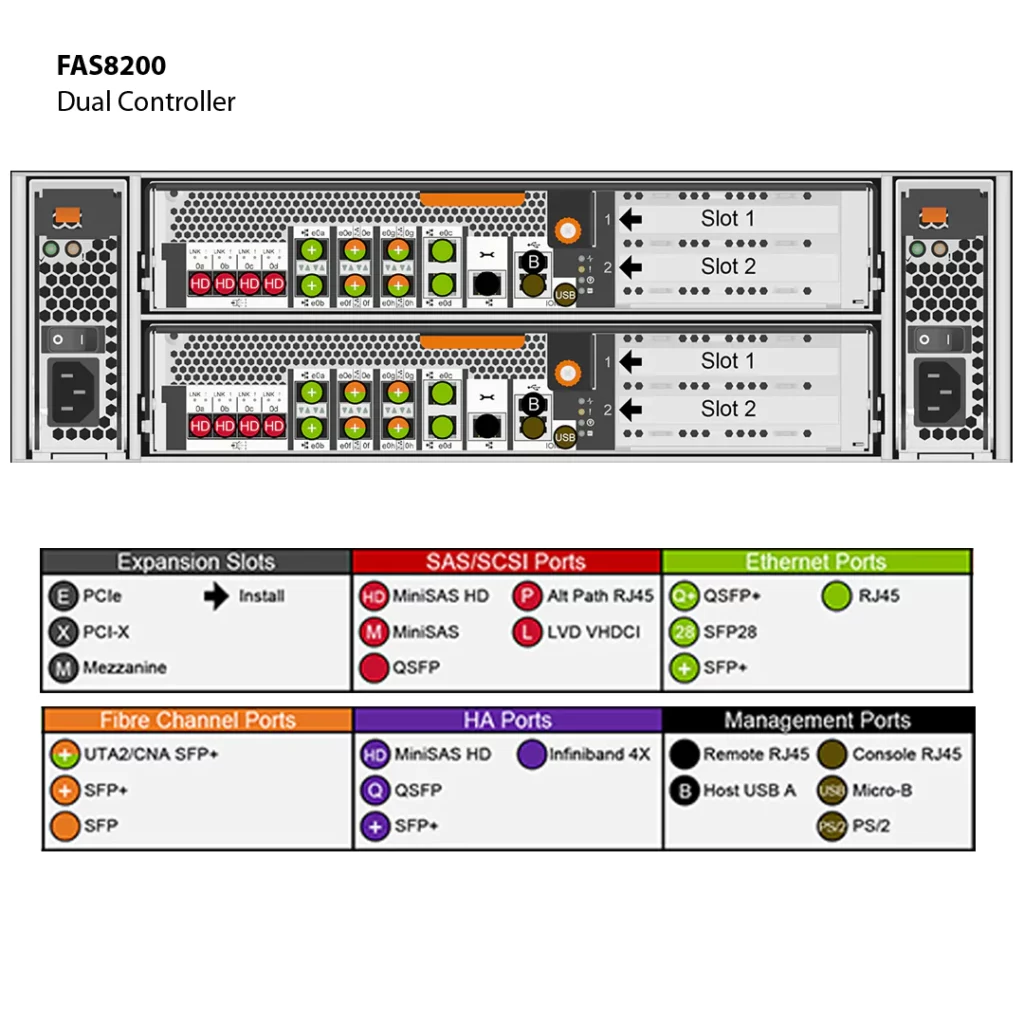 NetApp FAS8200 (FAS8200A) 16 Almacenamiento FAS8200 de NetApp