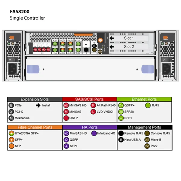 NetApp FAS8200 (FAS8200A) - Imagen 8