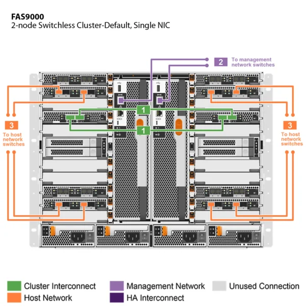 NetApp FAS9000 (FAS9000A) - Imagen 3