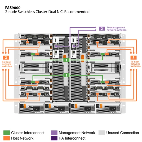 NetApp FAS9000 (FAS9000A) - Imagen 2