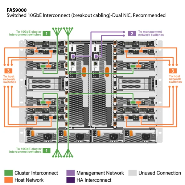 NetApp FAS9000 (FAS9000A) - Imagen 4