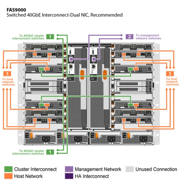NetApp FAS9000 (FAS9000A) - Imagen 7