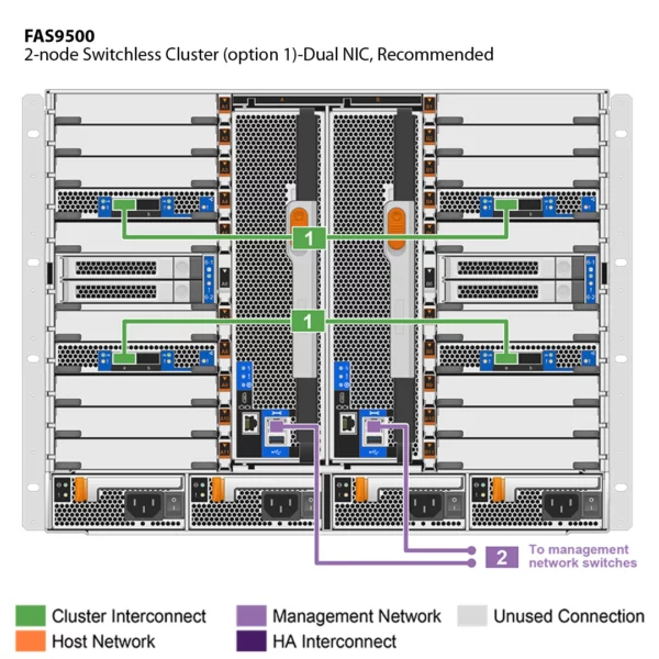 NetApp FAS9500 (FAS9500A) - Imagen 3