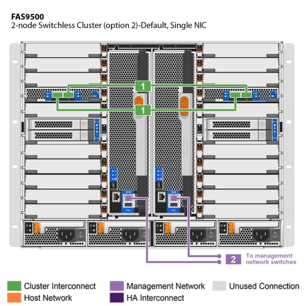 NetApp FAS9500 (FAS9500A) - Imagen 4