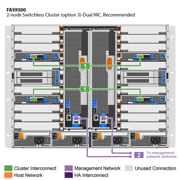 NetApp FAS9500 (FAS9500A) - Imagen 5