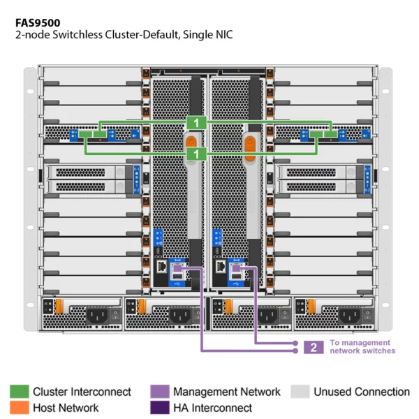 NetApp FAS9500 (FAS9500A) - Imagen 2