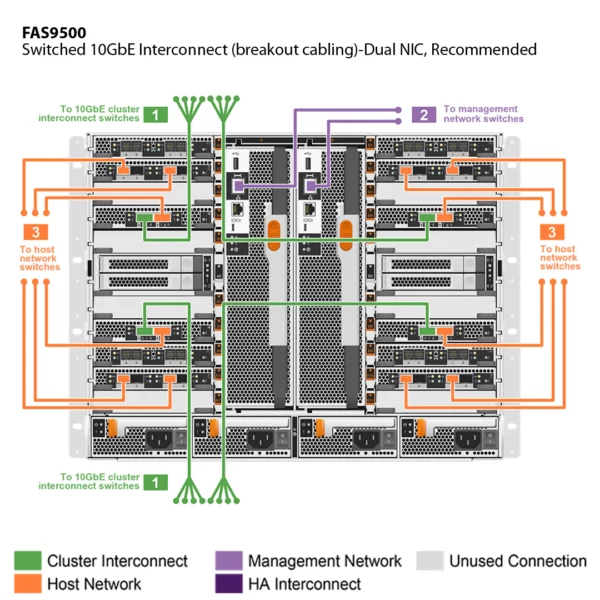 NetApp FAS9500 (FAS9500A) - Imagen 6