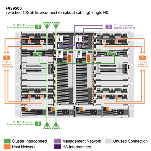 NetApp FAS9500 (FAS9500A) - Imagen 7