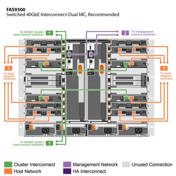 NetApp FAS9500 (FAS9500A) - Imagen 8