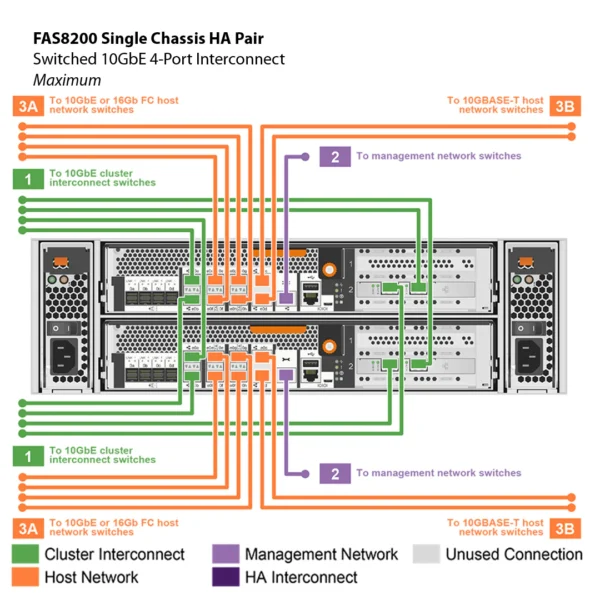 NetApp FAS8200 (FAS8200A) - Imagen 9