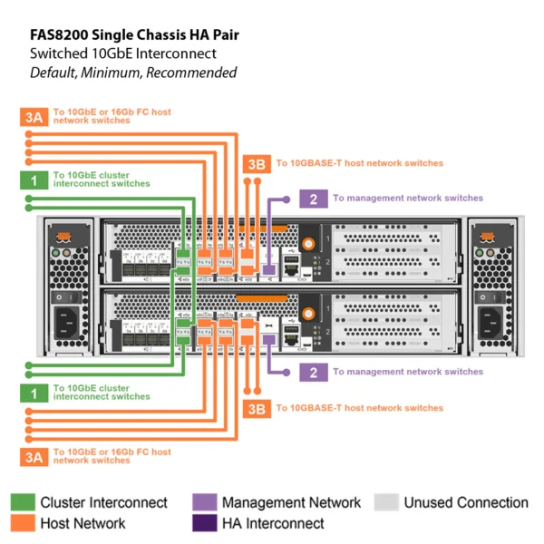 NetApp FAS8200 (FAS8200A) - Imagen 10