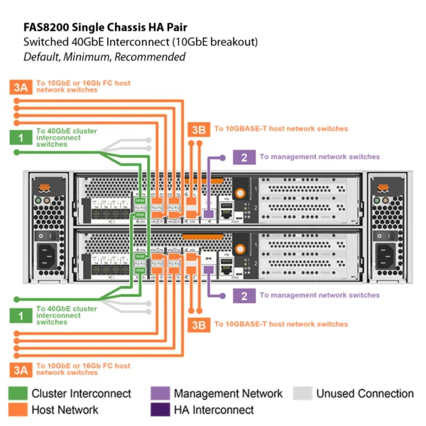 NetApp FAS8200 (FAS8200A) - Imagen 12