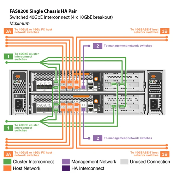 NetApp FAS8200 (FAS8200A) - Imagen 11
