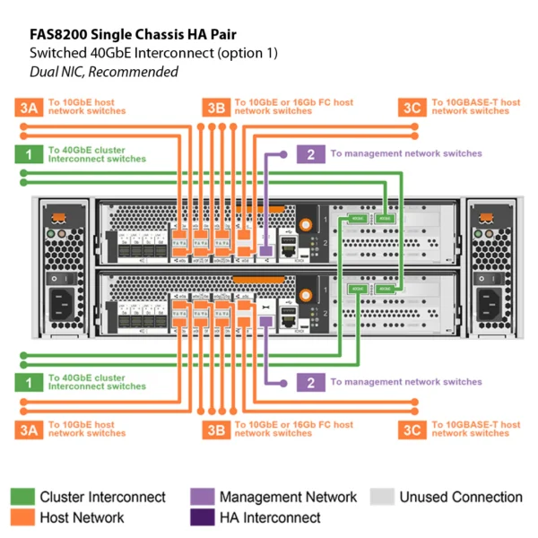 NetApp FAS8200 (FAS8200A) - Imagen 13