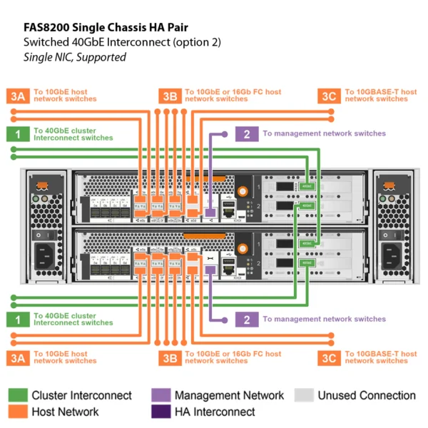 NetApp FAS8200 (FAS8200A) - Imagen 14