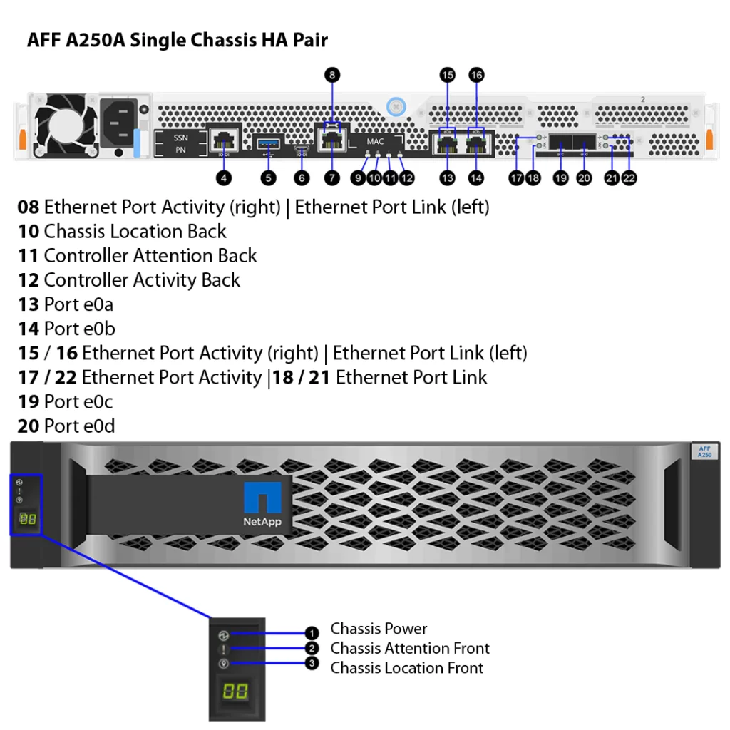 NetApp AFF A250A 3 Almacenamiento AFF A250A de NetApp