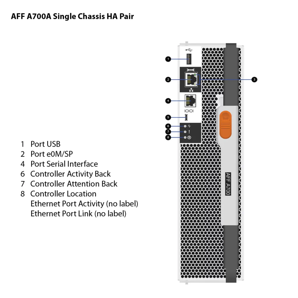 NetApp AFF A700A 2 Almacenamiento AFF A700A de NetApp