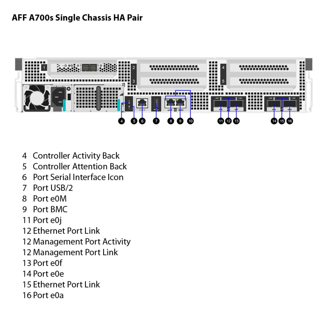 NetApp AFF A700S 2 Almacenamiento AFF A700S de NetApp