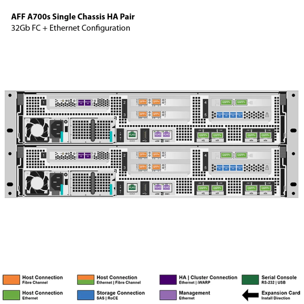 NetApp AFF A700S 4 Almacenamiento AFF A700S de NetApp
