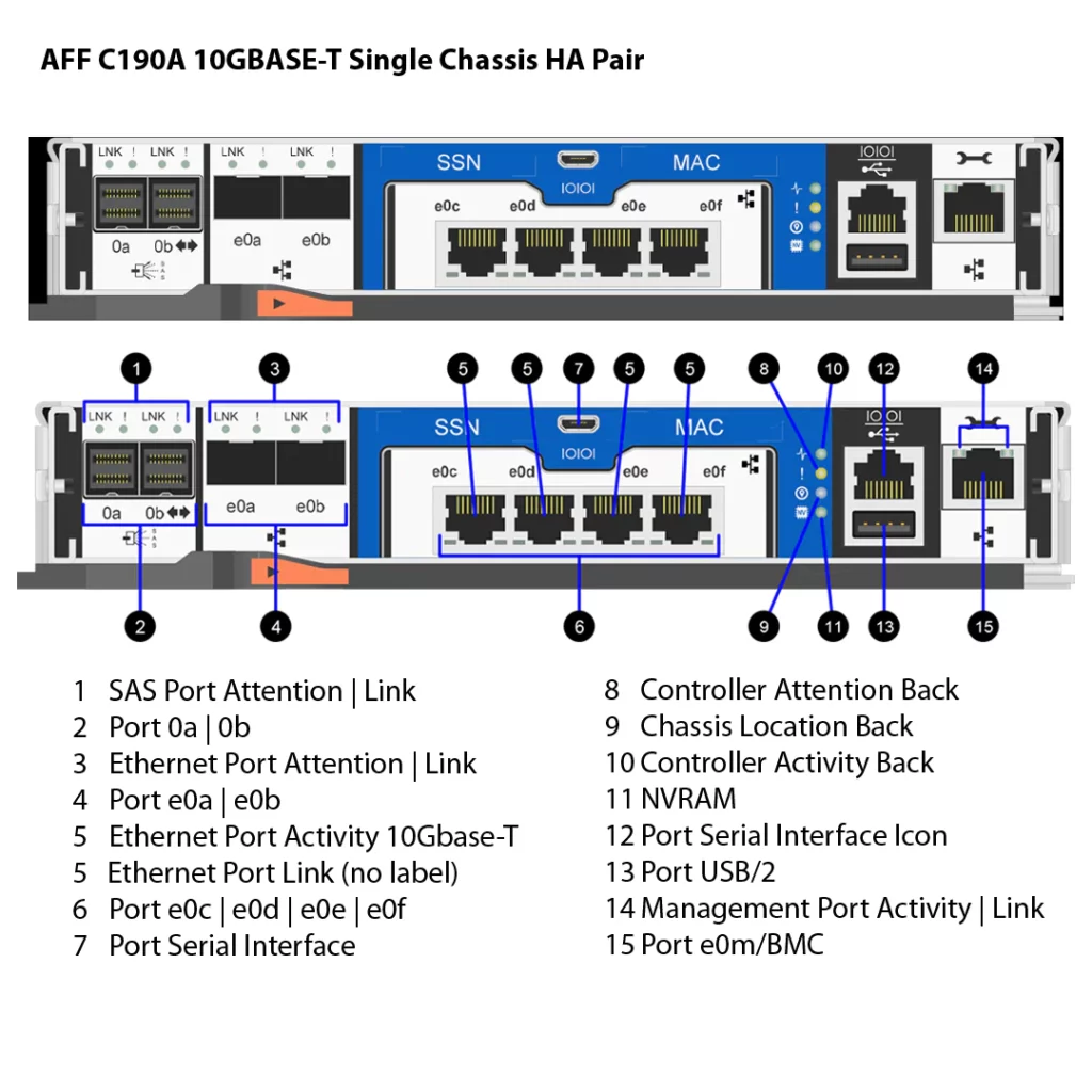 NetApp AFF C190A 3 Almacenamiento AFF C190A de NetApp