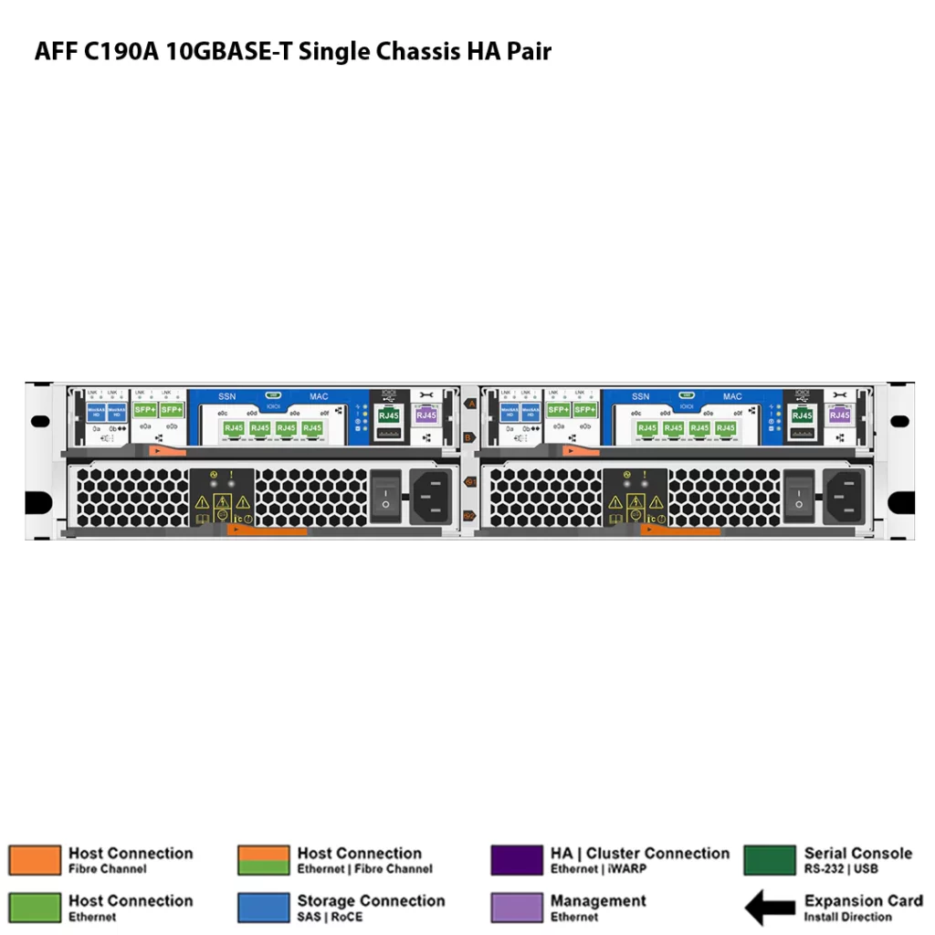 NetApp AFF C190A 2 Almacenamiento AFF C190A de NetApp