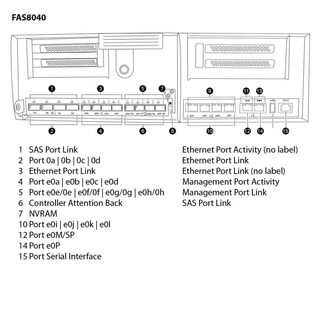 NetApp FAS8040 (FAS8040A) 4 Almacenamiento FAS8040 de NetApp