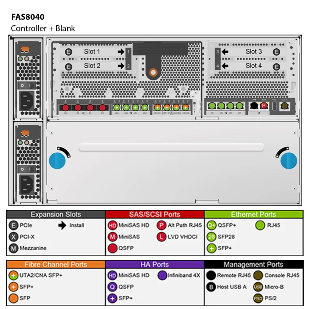 NetApp FAS8040 (FAS8040A) 2 Almacenamiento FAS8040 de NetApp