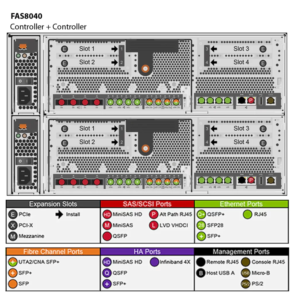 NetApp FAS8040 (FAS8040A) 3 Almacenamiento FAS8040 de NetApp