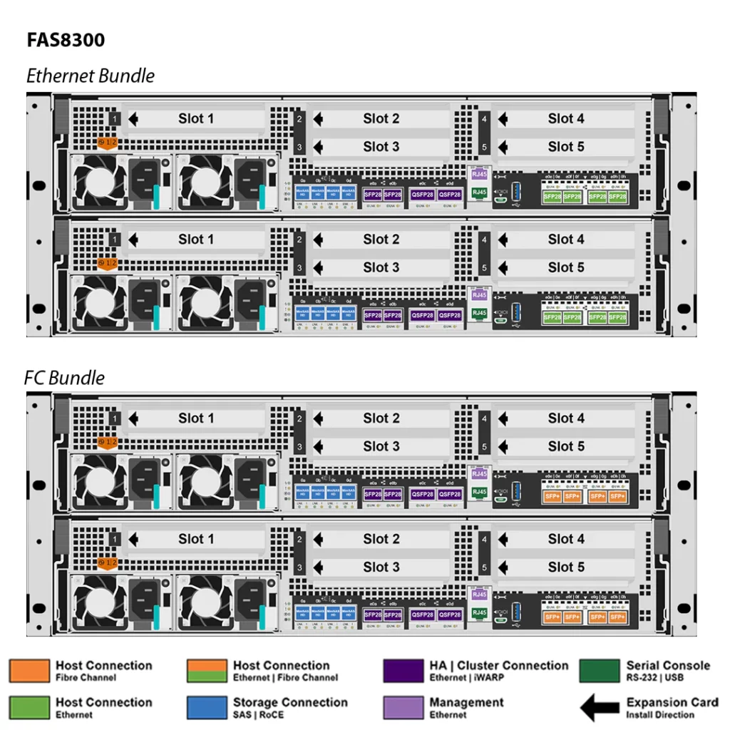 NetApp FAS8300 (FAS8300A) 9 Almacenamiento FAS8300 NetApp