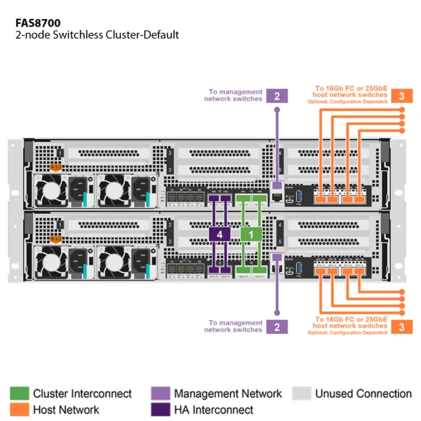 NetApp FAS8700 (FAS8700A) - Imagen 2
