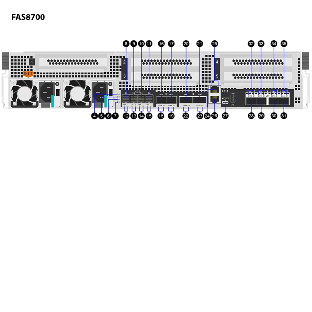 NetApp FAS8700 (FAS8700A) 6 Almacenamiento FAS8700 NetApp