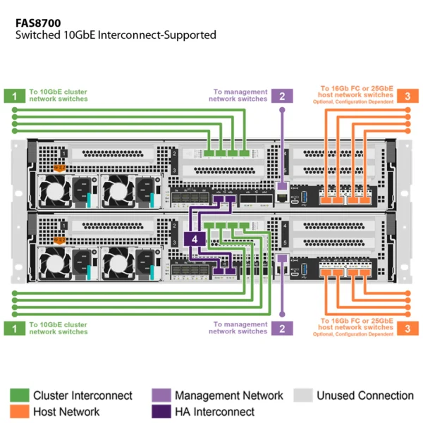 NetApp FAS8700 (FAS8700A) - Imagen 3