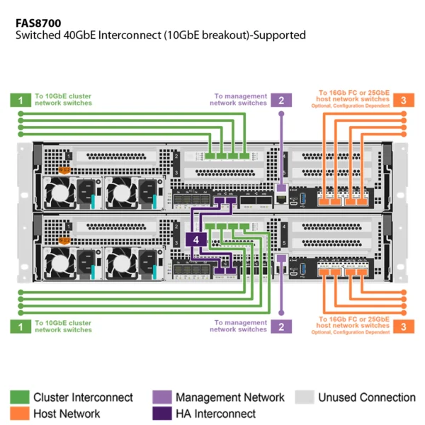 NetApp FAS8700 (FAS8700A) - Imagen 4
