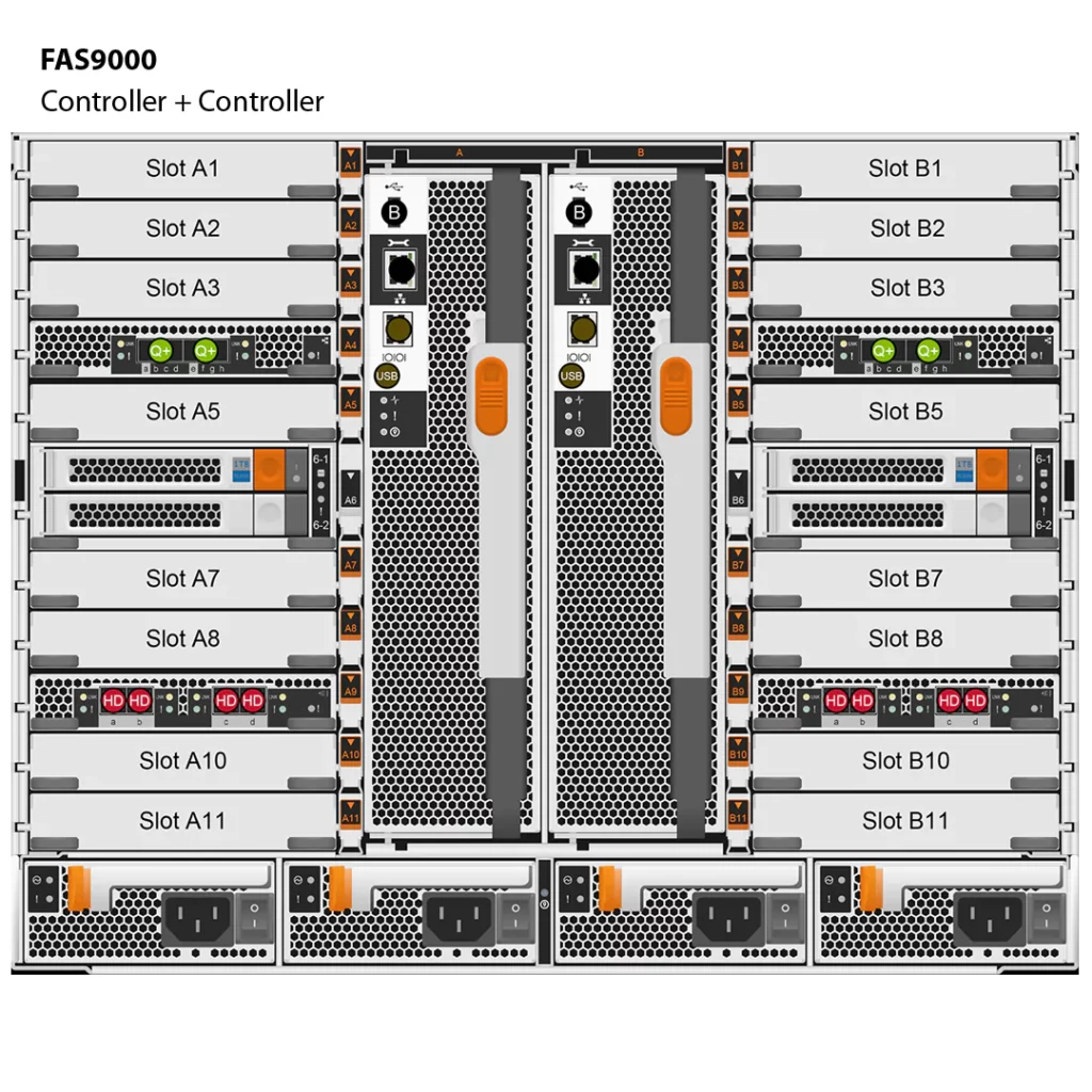 NetApp FAS9000 (FAS9000A) 9 Almacenamiento FAS9000 de NetApp
