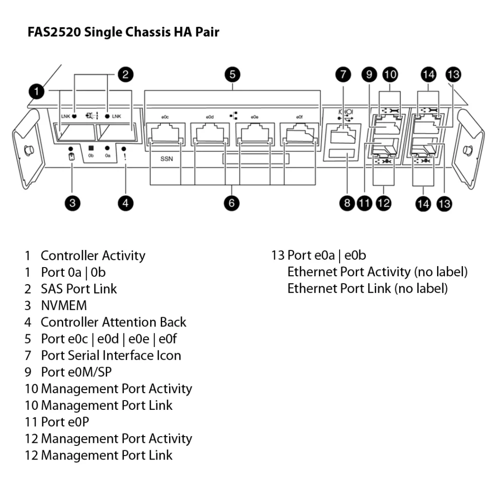 NetApp FAS2520 (FAS2520HA) 3 Almacenamiento FAS2520HA de NetApp