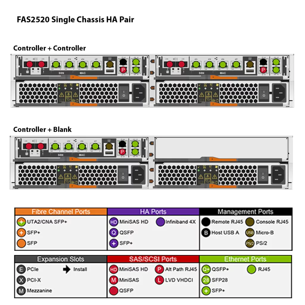 NetApp FAS2520 (FAS2520HA) 2 Almacenamiento FAS2520HA de NetApp