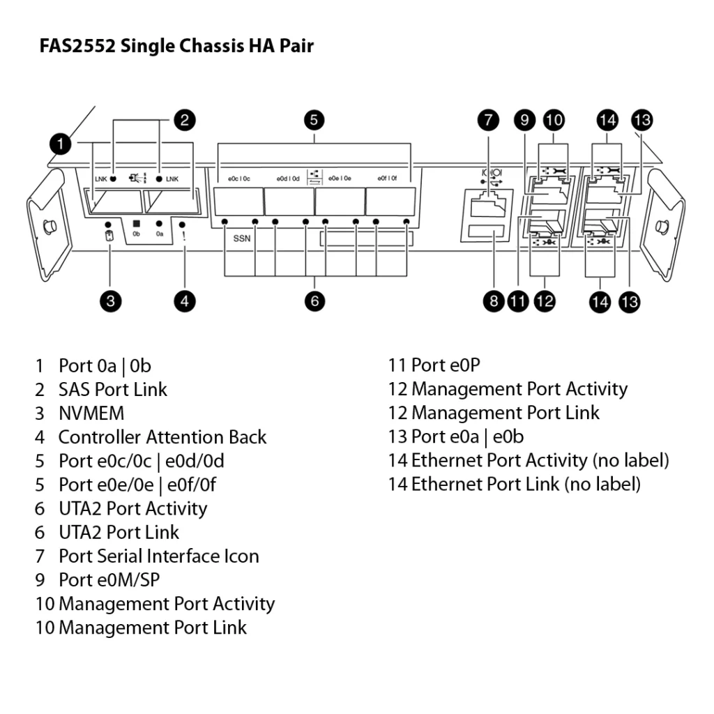 NetApp FAS2552 (FAS2552HA) 3 Almacenamiento FAS2552HA de NetApp