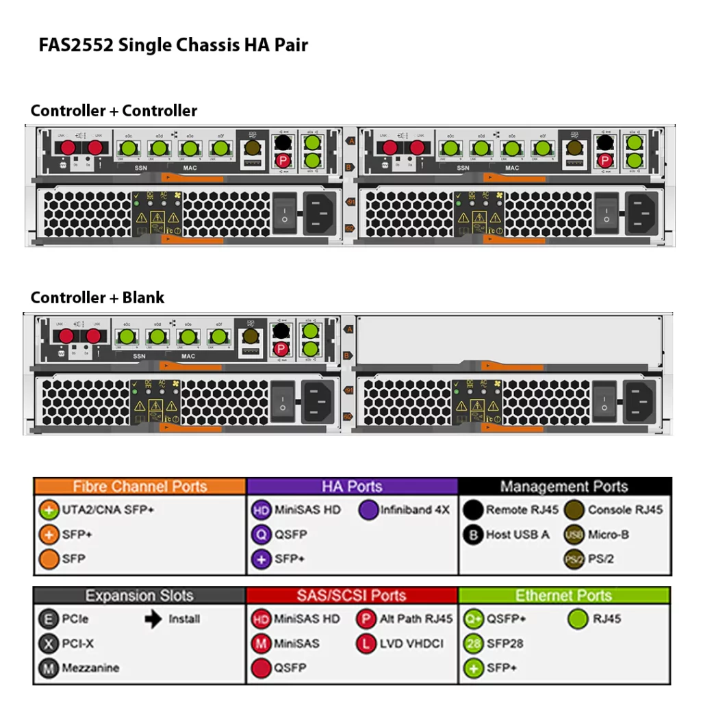 NetApp FAS2552 (FAS2552HA) 2 Almacenamiento FAS2552HA de NetApp