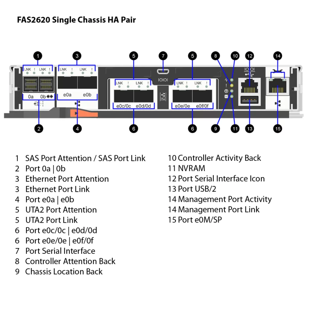 NetApp FAS2620 (FAS2620A) 2 Almacenamiento FAS2620A de NetApp