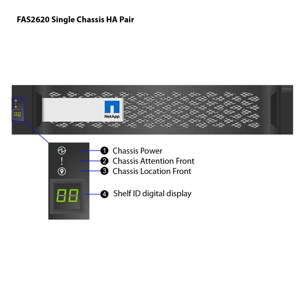 NetApp FAS2620 (FAS2620A) 4 Almacenamiento FAS2620A de NetApp
