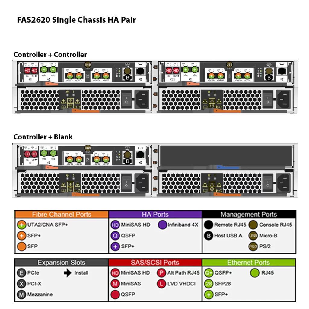 NetApp FAS2620 (FAS2620A) 3 Almacenamiento FAS2620A de NetApp
