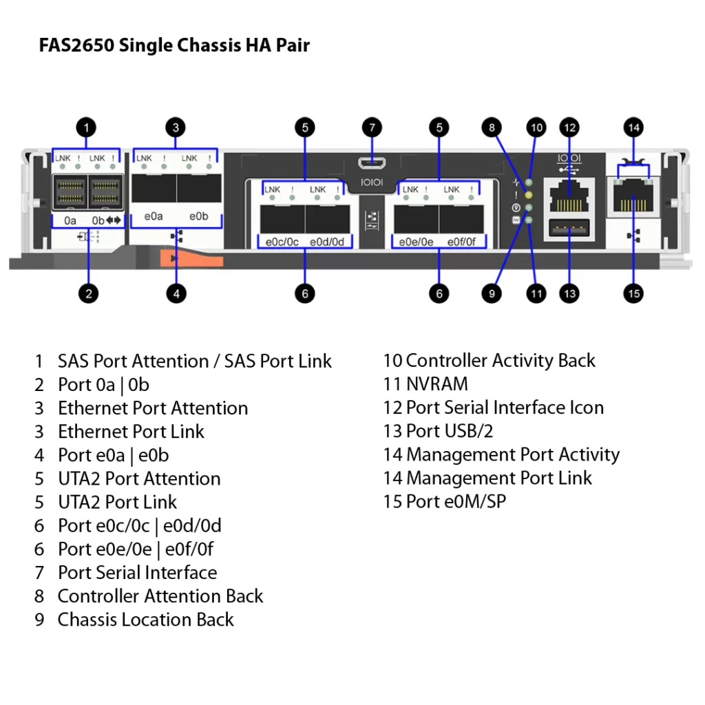 NetApp FAS2650 (FAS2650A) 2 Almacenamiento FAS2650A NetApp
